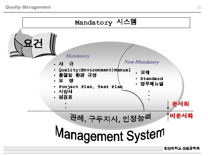 Quality Management 11 Mandatory 시스템 요건 Mandatory • • Non-Mandatory 사 규 Quality(Environment)Manual •