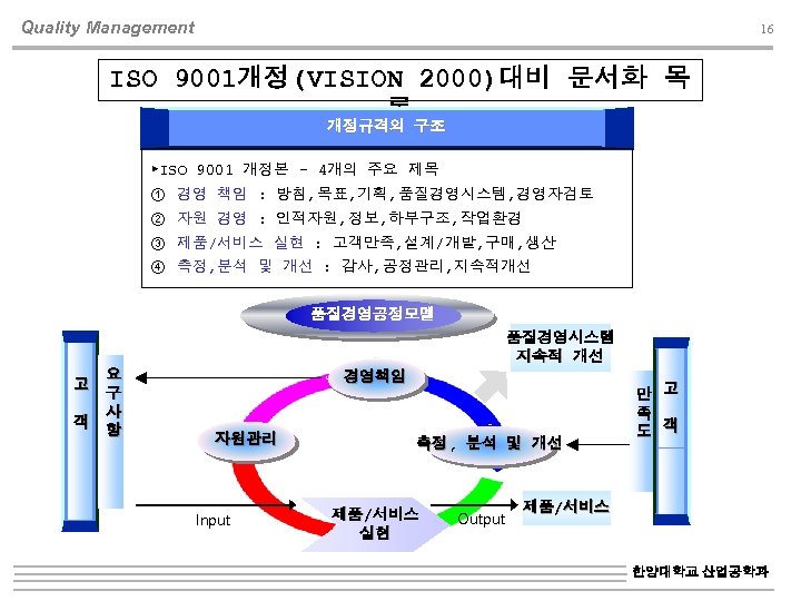 Quality Management 16 ISO 9001개정(VISION 2000)대비 문서화 목 록 개정규격의 구조 ▶ISO 9001 개정본