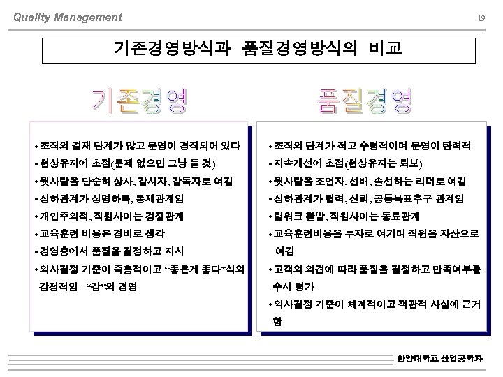 Quality Management 19 기존경영방식과 품질경영방식의 비교 • 조직의 결재 단계가 많고 운영이 경직되어 있다