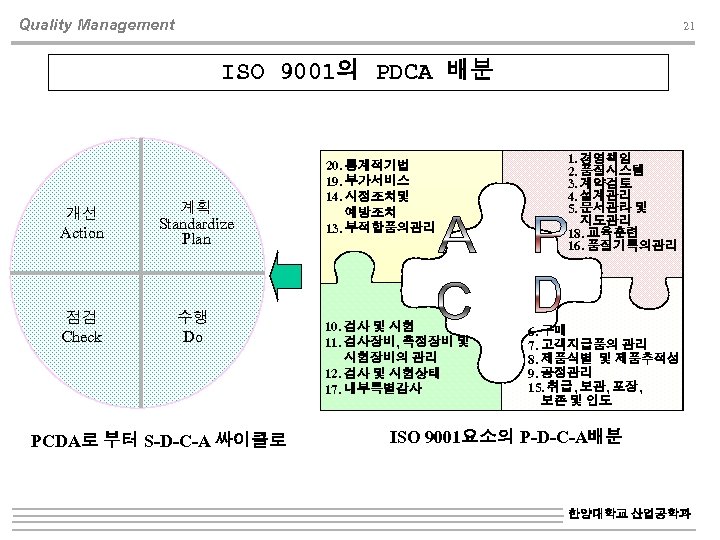 Quality Management 21 ISO 9001의 PDCA 배분 개선 Action 계획 Standardize Plan 점검 Check