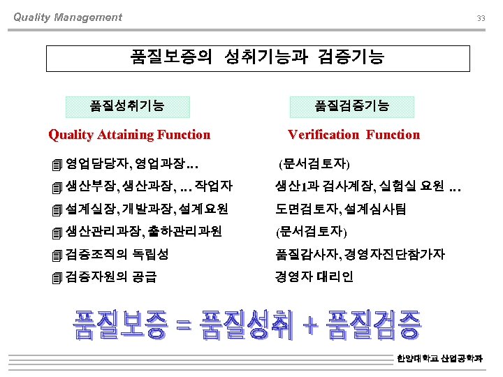 Quality Management 33 품질보증의 성취기능과 검증기능 품질성취기능 품질검증기능 Quality Attaining Function Verification Function 4