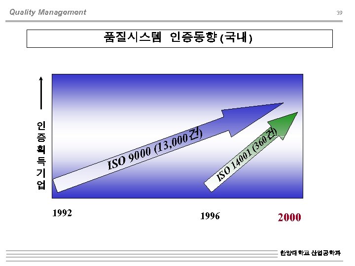 Quality Management 39 품질시스템 인증동향(국내) 인 증 획 득 기 업 9 SO I