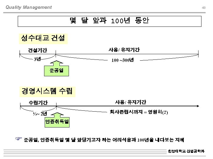 Quality Management 40 몇 달 앞과 100년 동안 성수대교 건설 건설기간 사용/ 유지기간 3년