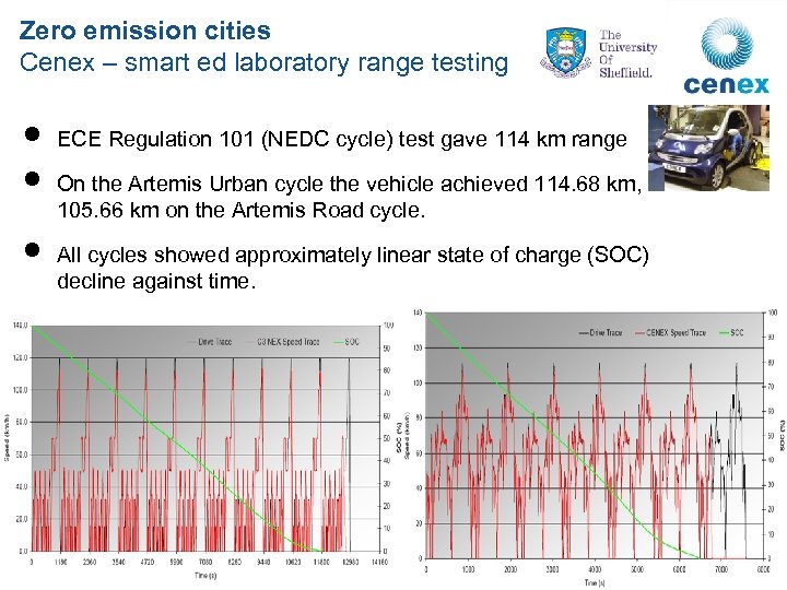 Zero emission cities Cenex – smart ed laboratory range testing • • • ECE