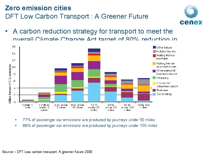 Zero emission cities DFT Low Carbon Transport : A Greener Future • A carbon