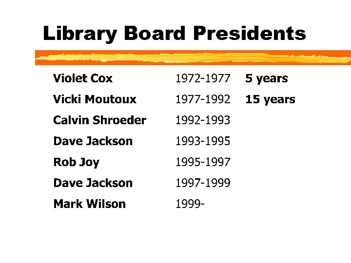 Library Board Presidents 