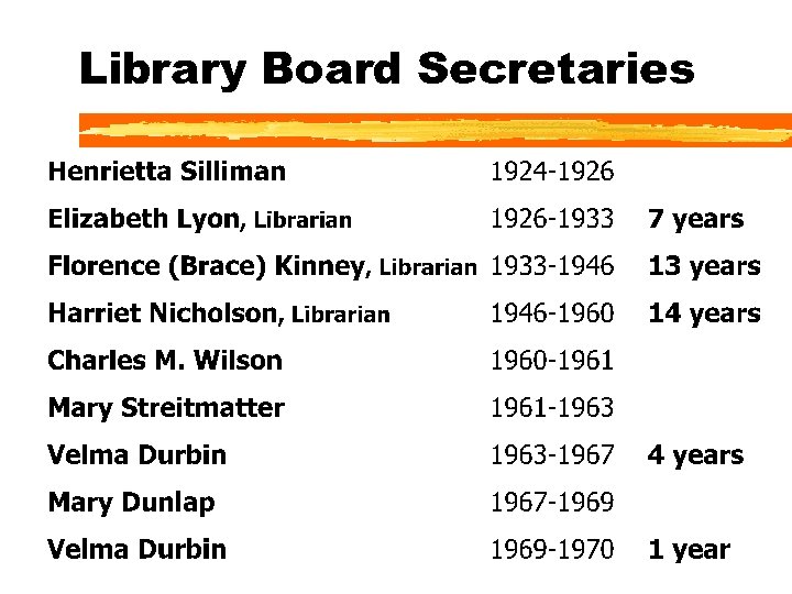 Library Board Secretaries 