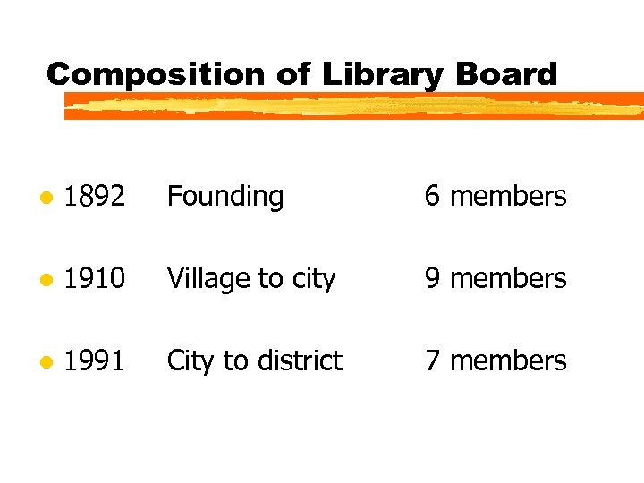 Composition of Library Board l 1892 Founding 6 members l 1910 Village to city