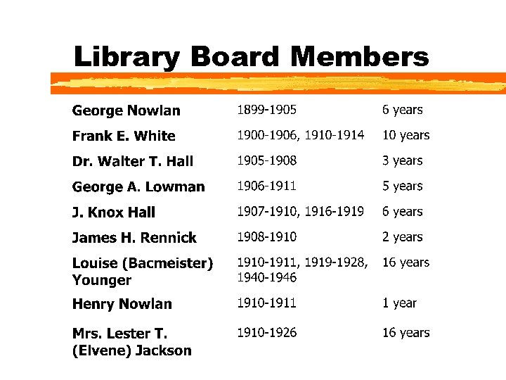 Library Board Members 