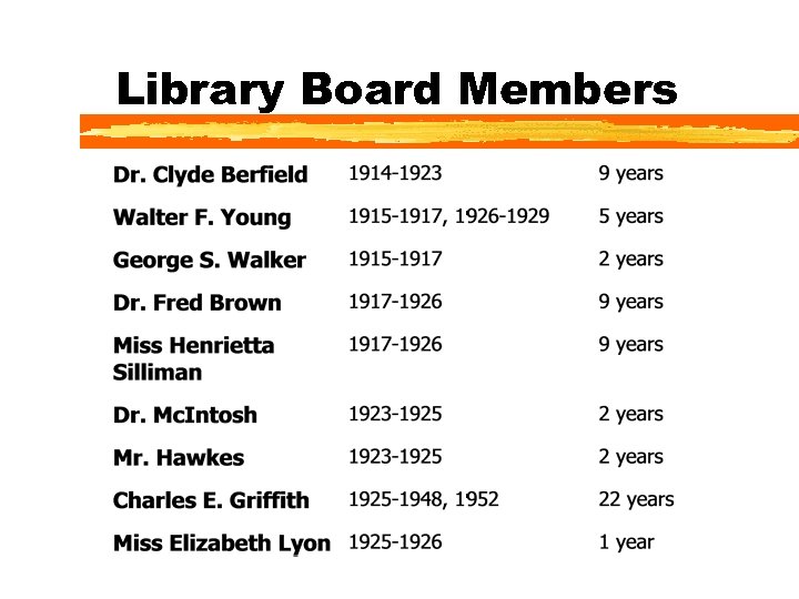 Library Board Members 