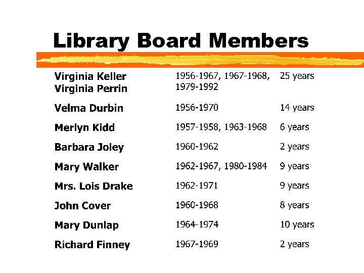 Library Board Members 