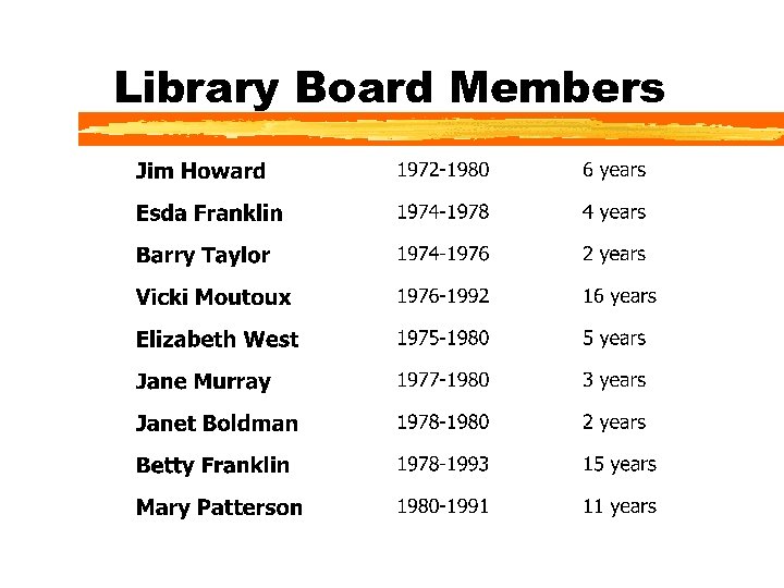 Library Board Members 