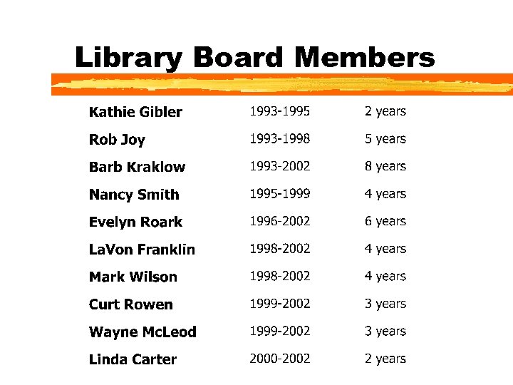 Library Board Members 