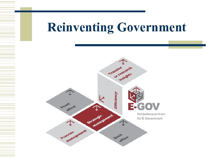 Reinventing Government 