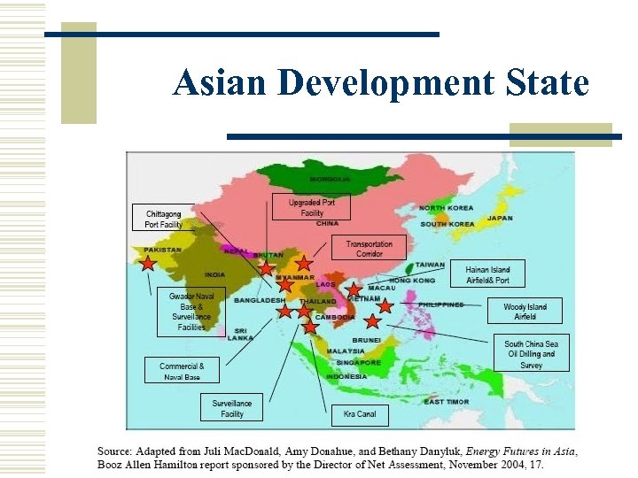 Asian Development State 