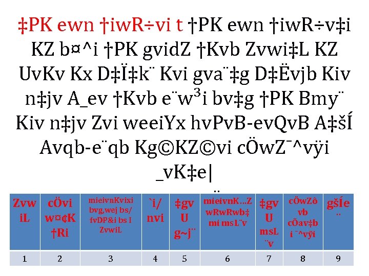 ‡PK ewn †iw. R÷vi t †PK ewn †iw. R÷v‡i KZ b¤^i †PK gvid. Z