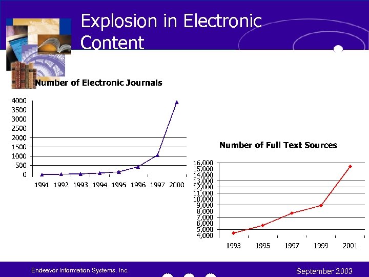 Explosion in Electronic Content Endeavor Information Systems, Inc. September 2003 