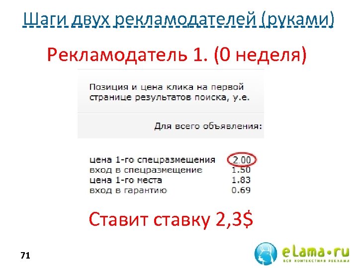 Шаги двух рекламодателей (руками) Рекламодатель 1. (0 неделя) Ставит ставку 2, 3$ 71 