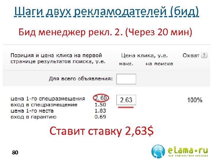 Шаги двух рекламодателей (бид) Бид менеджер рекл. 2. (Через 20 мин) Ставит ставку 2,