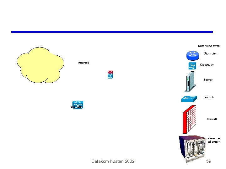 Ruter med switsj Stor ruter nettverk Cisco 5300 Server switch std. ruter firewall eksempel