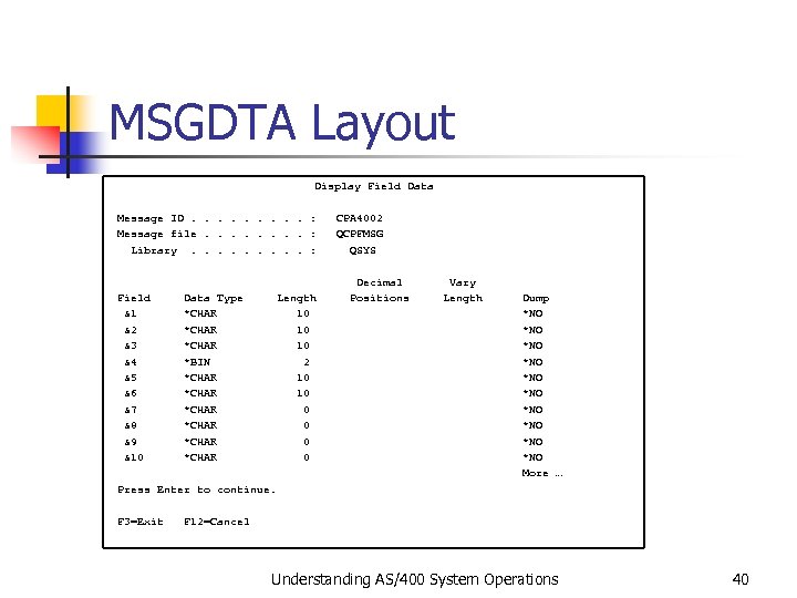 MSGDTA Layout Display Field Data Message ID. . : CPA 4002 Message file. .