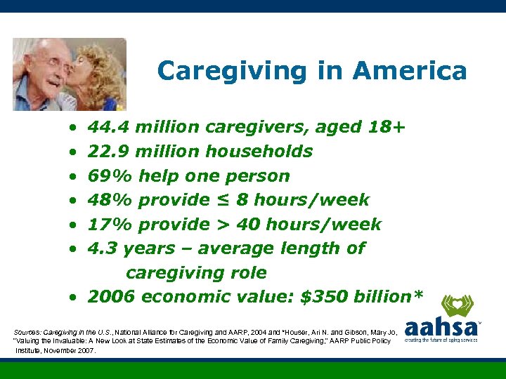 Caregiving in America • 44. 4 million caregivers, aged 18+ • 22. 9 million