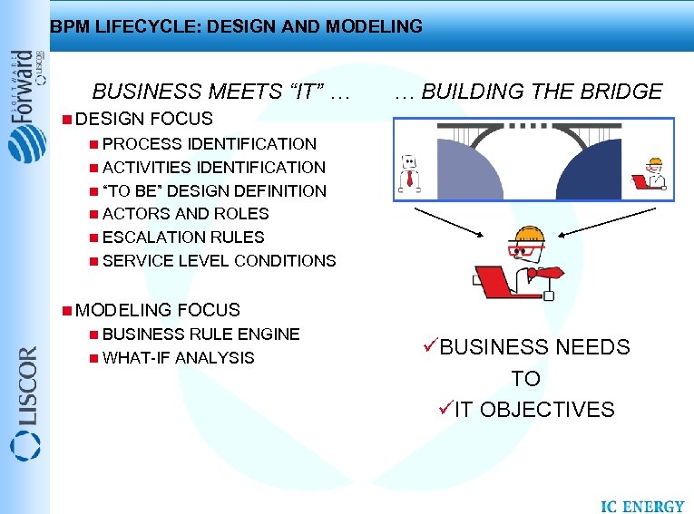 BPM LIFECYCLE: DESIGN AND MODELING BUSINESS MEETS “IT” … n DESIGN … BUILDING THE
