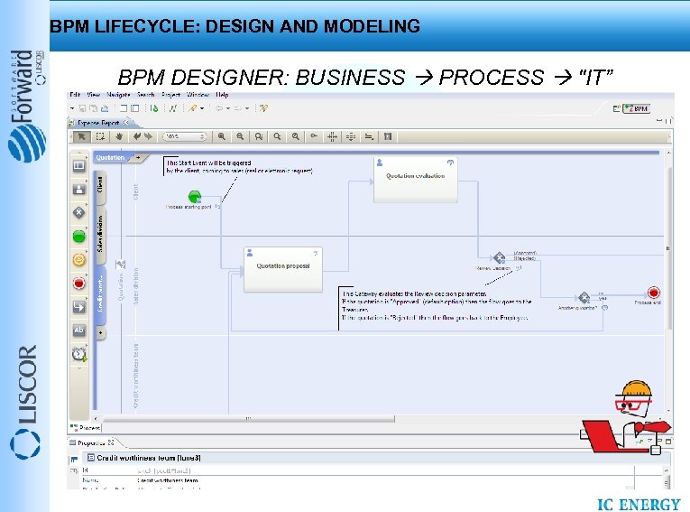 BPM LIFECYCLE: DESIGN AND MODELING BPM DESIGNER: BUSINESS PROCESS "IT” 