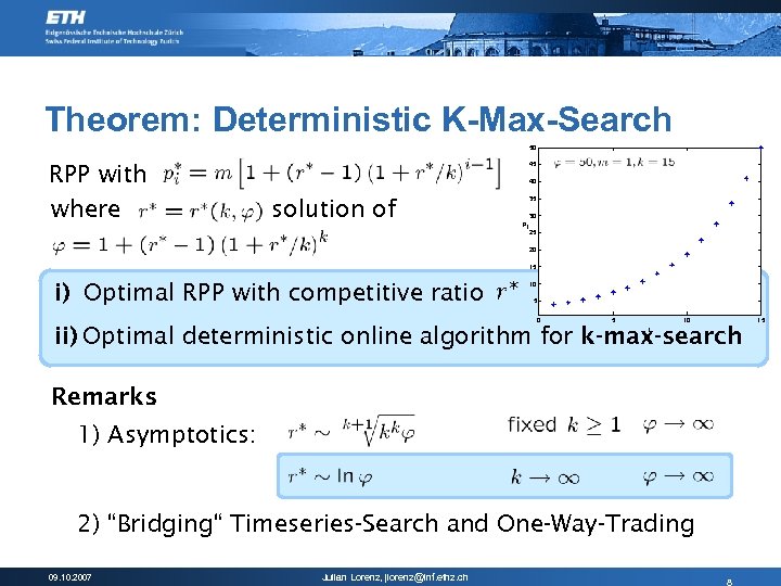 Theorem: Deterministic K-Max-Search 50 RPP with where 45 40 solution of 35 30 p