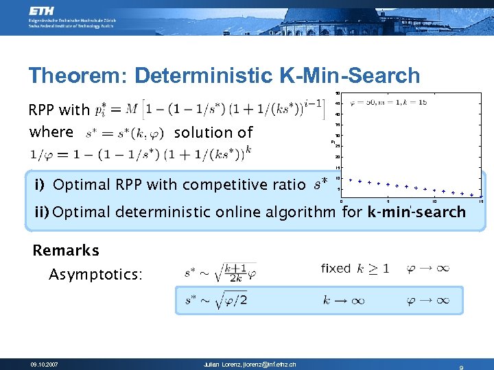 Theorem: Deterministic K-Min-Search 50 RPP with where 45 40 solution of 35 30 pi