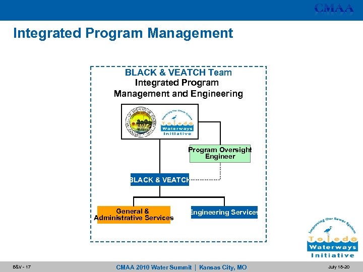 Integrated Program Management BLACK & VEATCH Team Integrated Program Management and Engineering Program Oversight