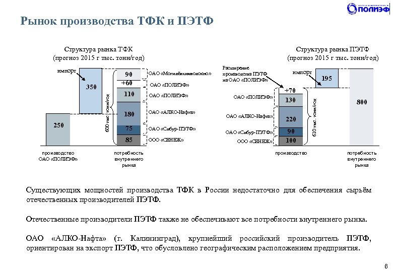 Технологическая схема получения терефталевой кислоты