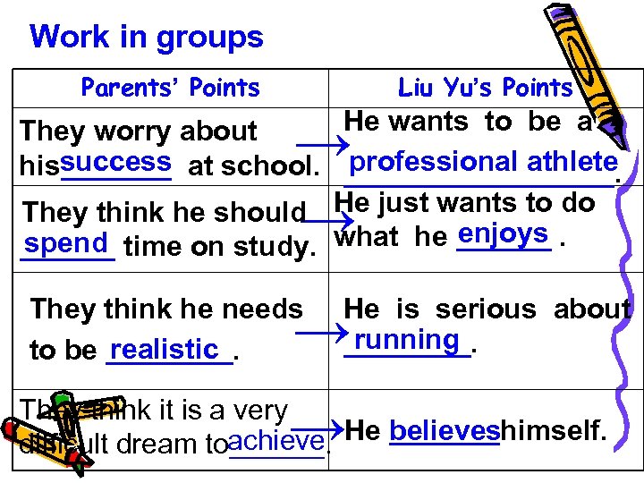 Work in groups Parents’ Points Liu Yu’s Points He wants to be a They