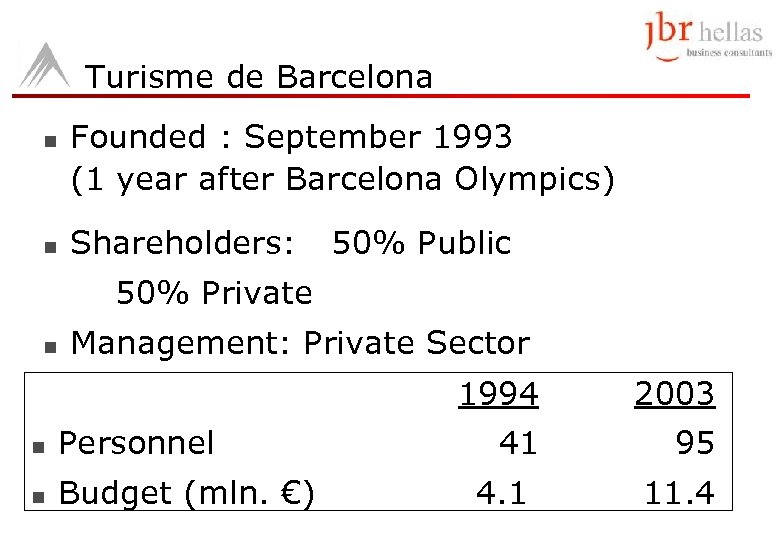 Turisme de Barcelona n n Founded : September 1993 (1 year after Barcelona Olympics)