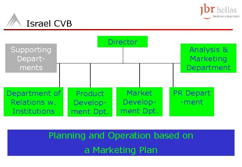 Israel CVB Supporting Departments Department of Relations w. Institutions Director Product Development Dpt. Market