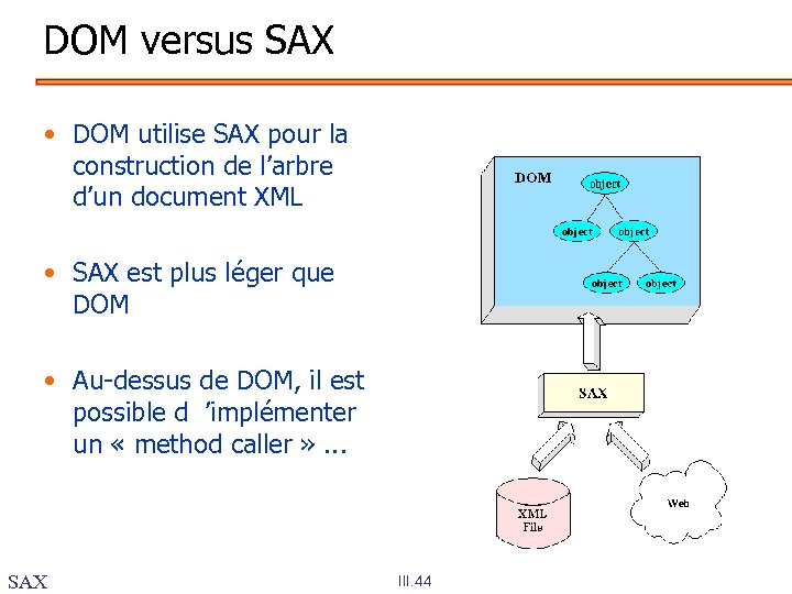 DOM versus SAX • DOM utilise SAX pour la construction de l’arbre d’un document