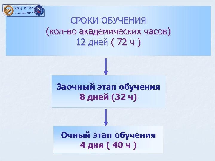 СРОКИ ОБУЧЕНИЯ (кол-во академических часов) 12 дней ( 72 ч ) Заочный этап обучения