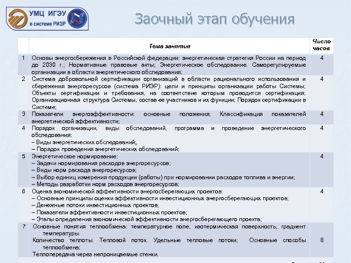 Заочный этап обучения Тема занятия 1 2 3 4 5 6 7 Основы энергосбережения