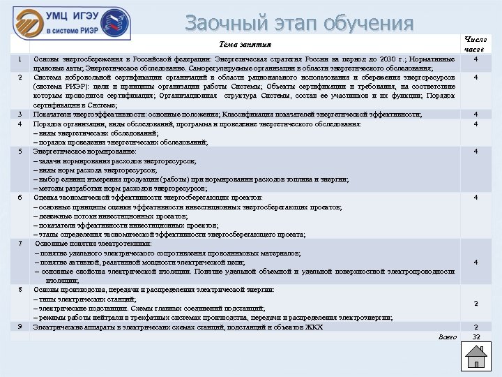 Заочный этап обучения Тема занятия 1 2 3 4 5 6 7 8 9