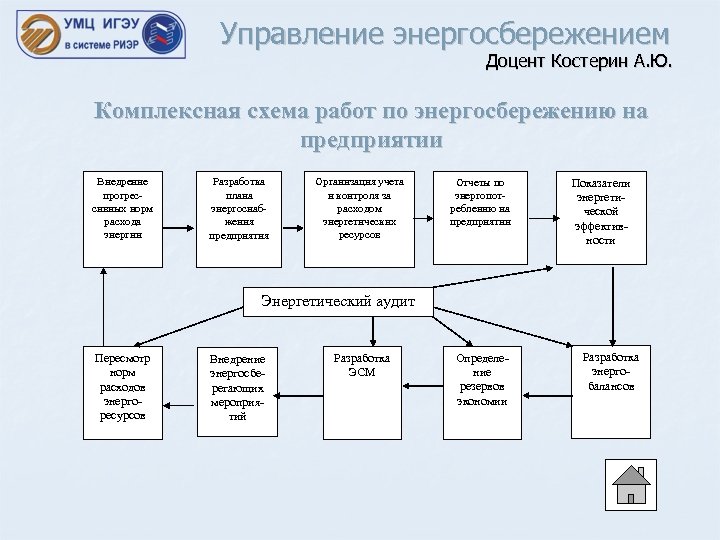 Гуу план приема