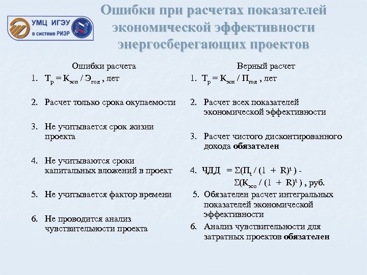 Ошибки при расчетах показателей экономической эффективности энергосберегающих проектов Ошибки расчета 1. Тр = Кэсп