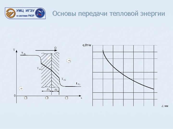 Основы передачи тепловой энергии 