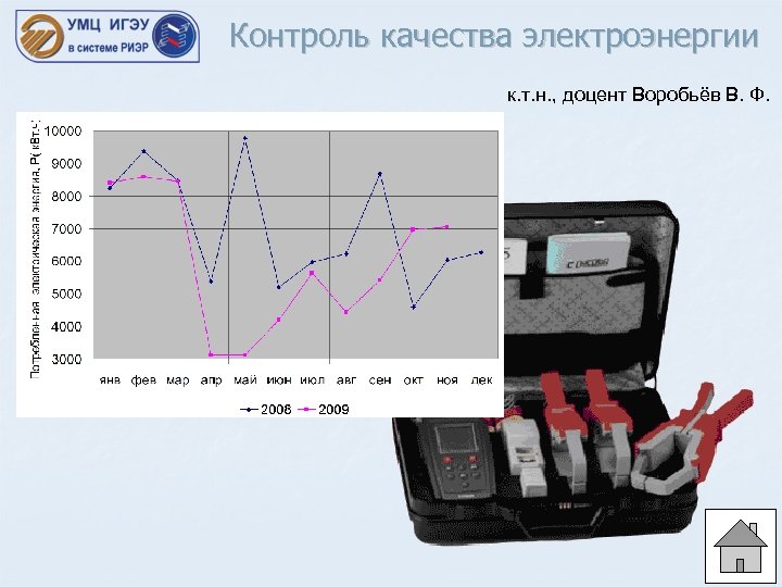 Контроль качества электроэнергии к. т. н. , доцент Воробьёв В. Ф. 
