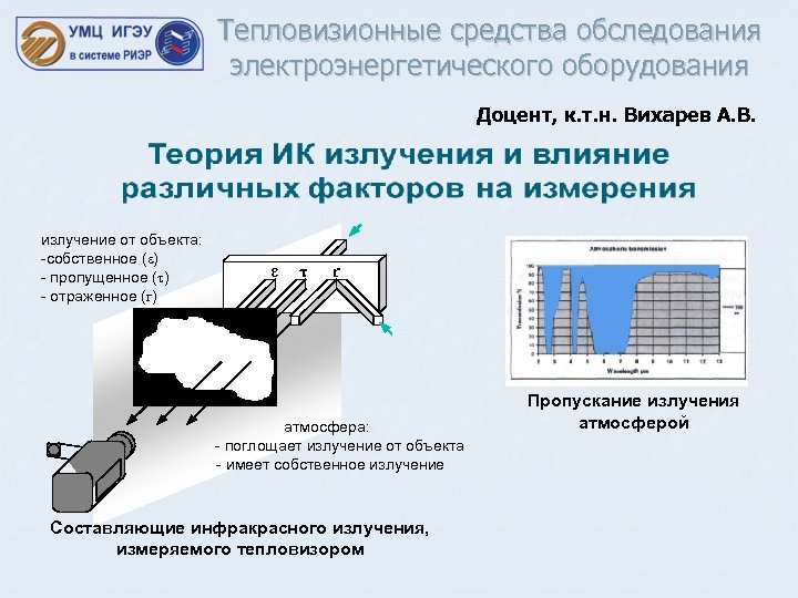 Тепловизионные средства обследования электроэнергетического оборудования Доцент, к. т. н. Вихарев А. В. излучение от