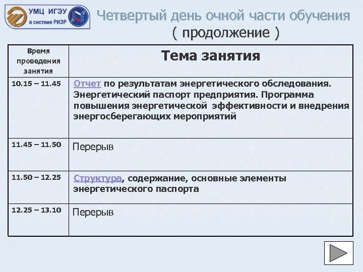 Четвертый день очной части обучения ( продолжение ) Тема занятия Время проведения занятия 10.