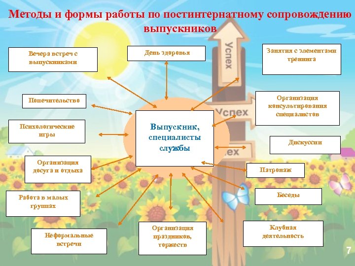 План патронатного сопровождения выпускников с опфр