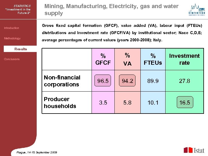 STATISTICS “Investment in the Future 2” Introduction Mining, Manufacturing, Electricity, gas and water supply