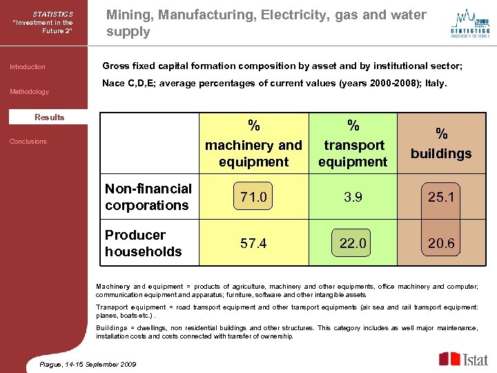 STATISTICS “Investment in the Future 2” Introduction Methodology Results Mining, Manufacturing, Electricity, gas and