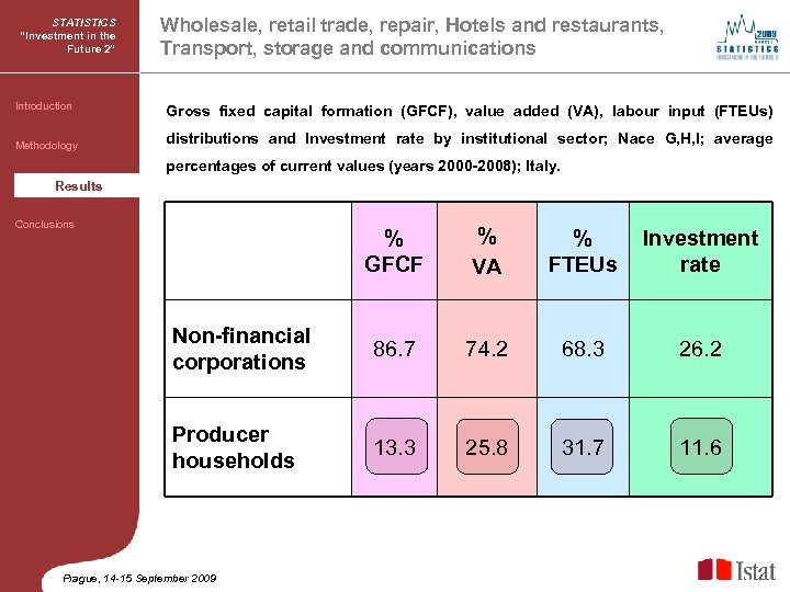 STATISTICS “Investment in the Future 2” Introduction Methodology Wholesale, retail trade, repair, Hotels and