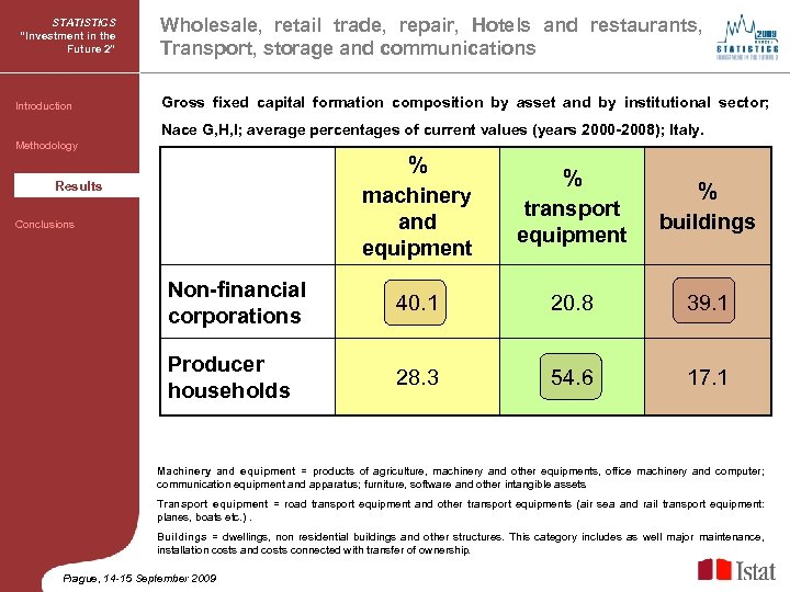 STATISTICS “Investment in the Future 2” Introduction Wholesale, retail trade, repair, Hotels and restaurants,